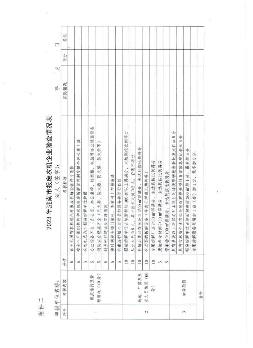 關(guān)于申報(bào)2023年洮南市報(bào)廢農(nóng)機(jī)回收企業(yè)的通知_Page5.jpg